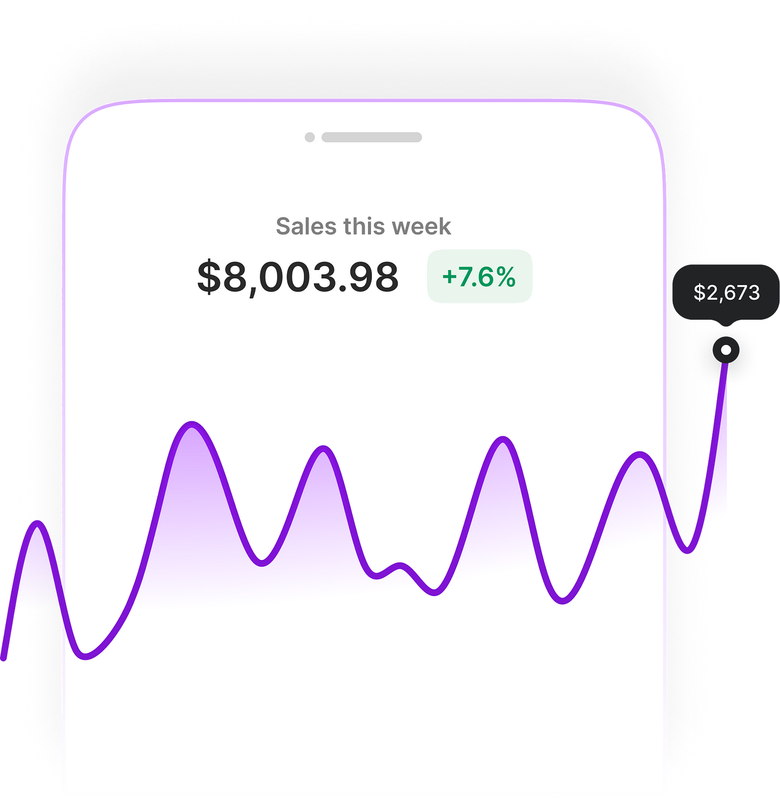 Graph illustrating business growth through OneAnt's group deals